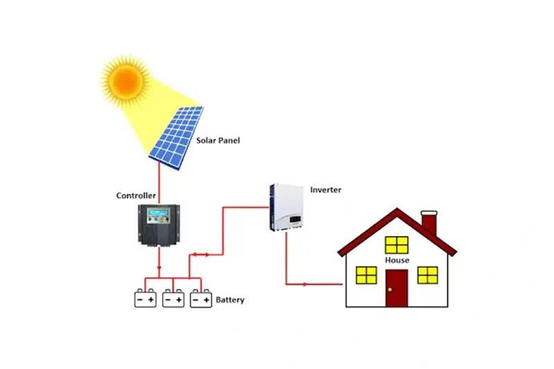 solar energy